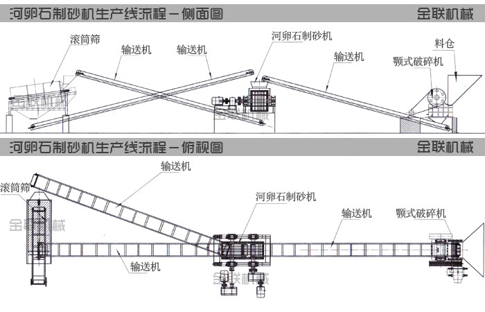 河卵石青青草APP污导航生產線工藝流程圖紙