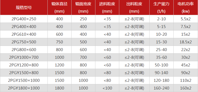河南雙輥青青草APP18岁污下载哪個廠家價格優惠，有哪些型號可選？