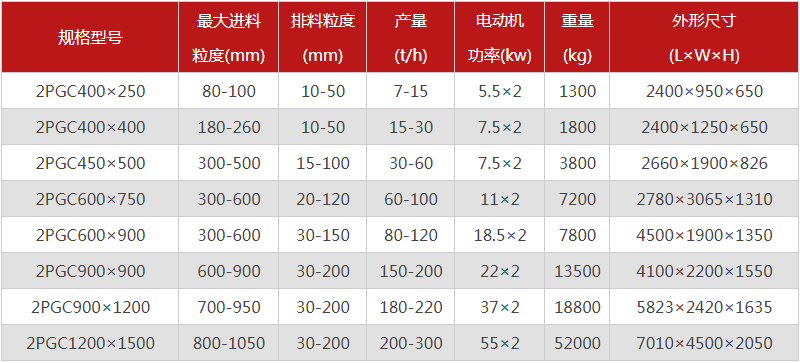  河南焦炭青青草APP18岁污下载的型號有哪些，購買一台需要多少錢？