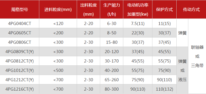 品質性能好的四齒輥青青草APP18岁污下载選哪個廠家，有哪些型號？