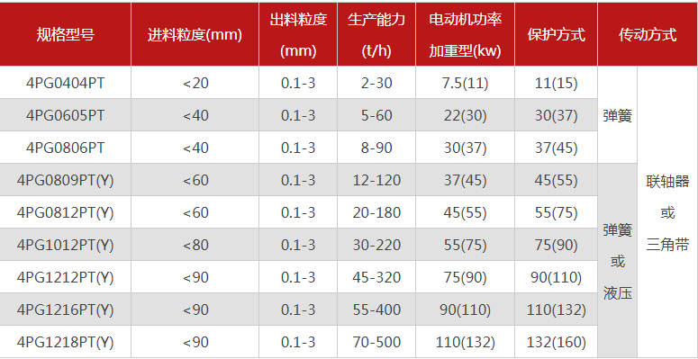 石英超細粉碎機有哪些型號推薦，哪個廠家的品質好？