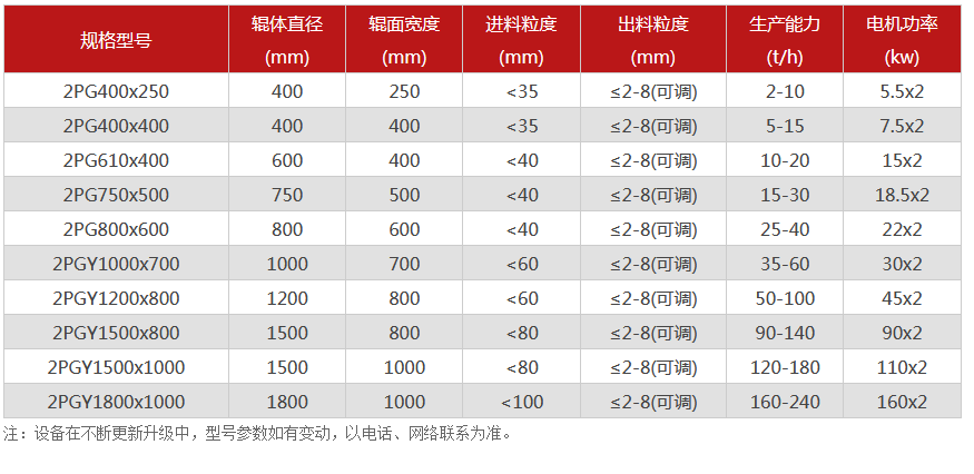 對輥青青草APP18岁污下载廠家,對輥式青青草APP18岁污下载價格,雙輥青青草APP18岁污下载,液壓對輥青青草APP污导航型號/原理/參數
