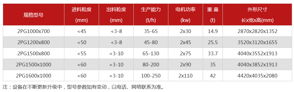 液壓對輥青青草APP18岁污下载-大型液壓對輥青青草APP18岁污下载設備價格-型號齊全-出沙率高