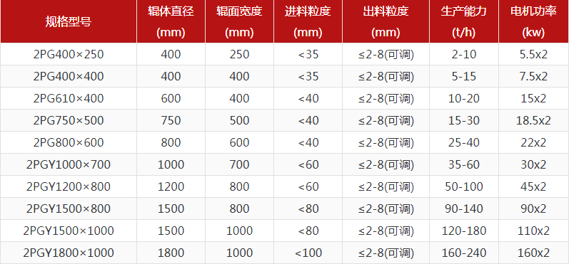 河卵石青青草APP污导航型號有哪些，對輥青青草APP污导航報價是多少？