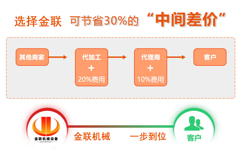 對輥青青草APP18岁污下载廠家,對輥式青青草APP18岁污下载價格,雙輥青青草APP18岁污下载,液壓對輥青青草APP污导航型號/原理/參數
