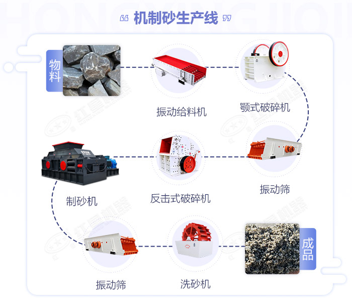 鵝卵石青青草APP污导航-大小型鵝卵石製沙設備-價格/圖片視頻/原理特點 鵝卵石青青草APP污导航-大小型鵝卵石製沙設備-價格/圖片視頻/原理特點