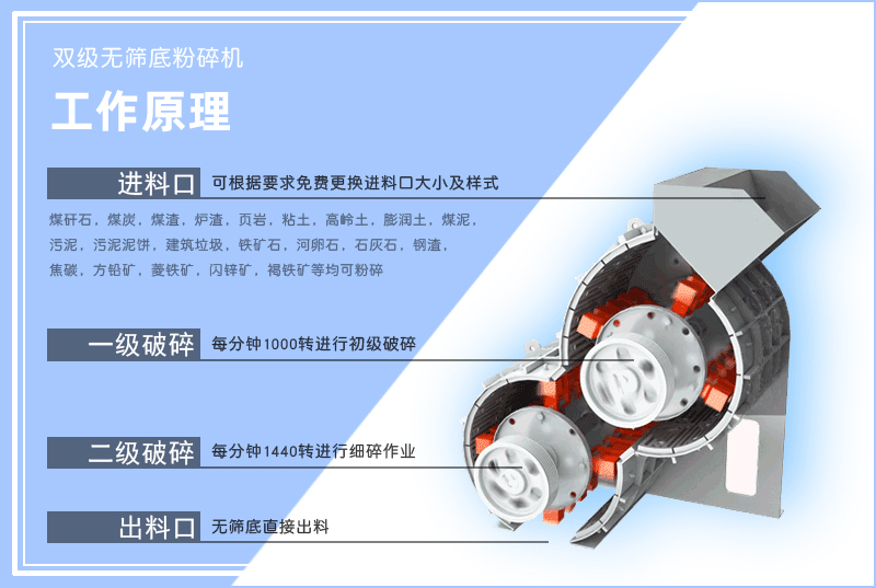 雙級粉碎機-雙級無篩底粉碎機-小型雙級青青草APP18岁污下载-工作原理-圖片-視頻及型號參數
